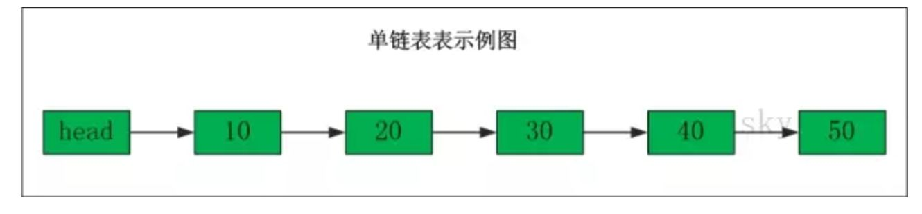 单链表