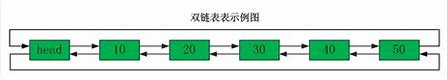 双链表