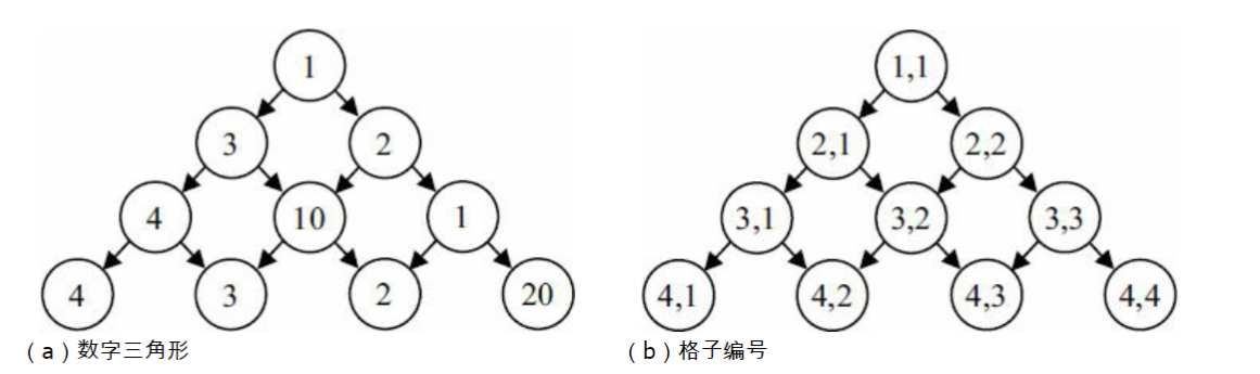 数字三角形